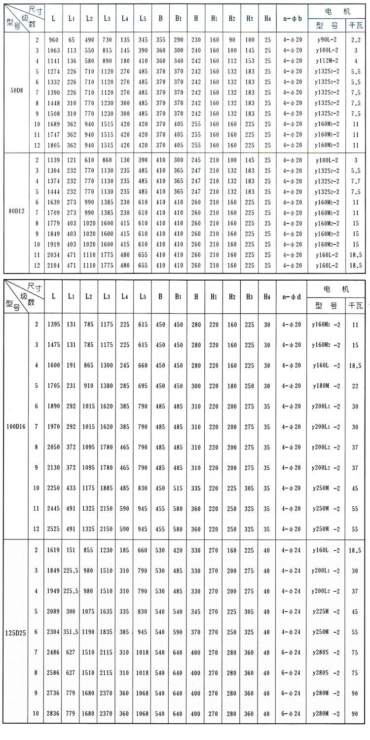 D、DG型臥式鍋爐給水離心泵